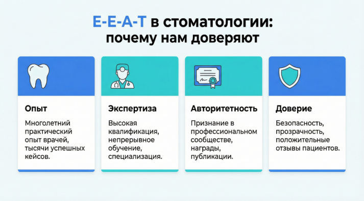 E-E-A-T для медицинского сайта: чек-лист доверия