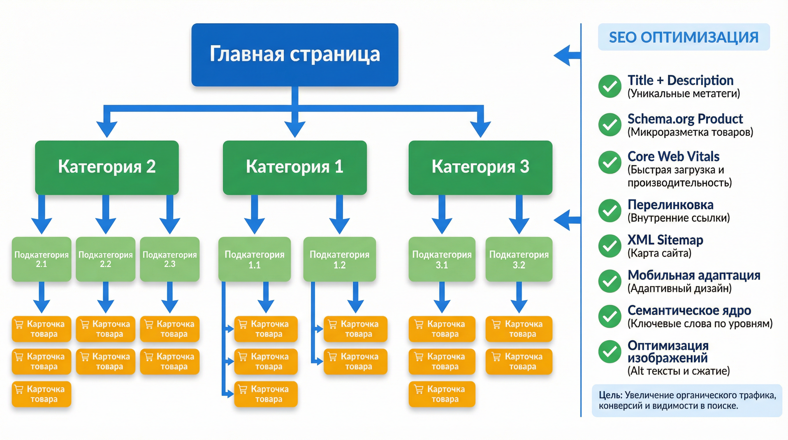 Как оптимизировать интернет-магазин — SEO-руководство 2026